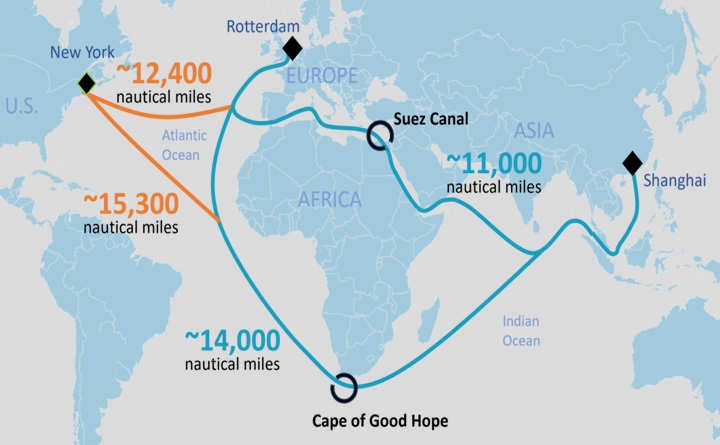 Challenges and Solutions for Global Shipping